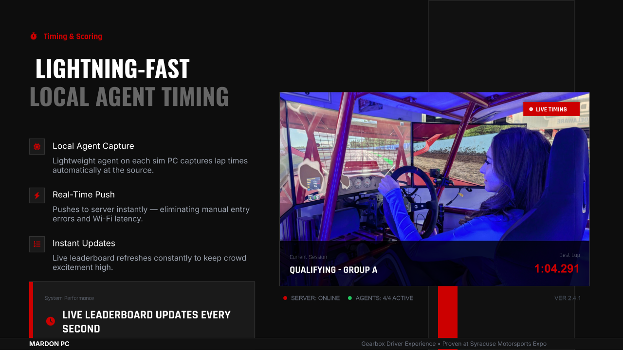 SimCore live timing and leaderboard